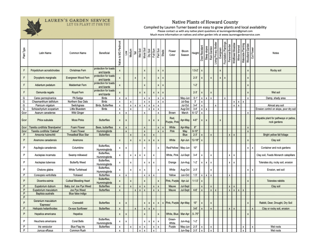 Laurens Garden Service Native Plant Selection Chart